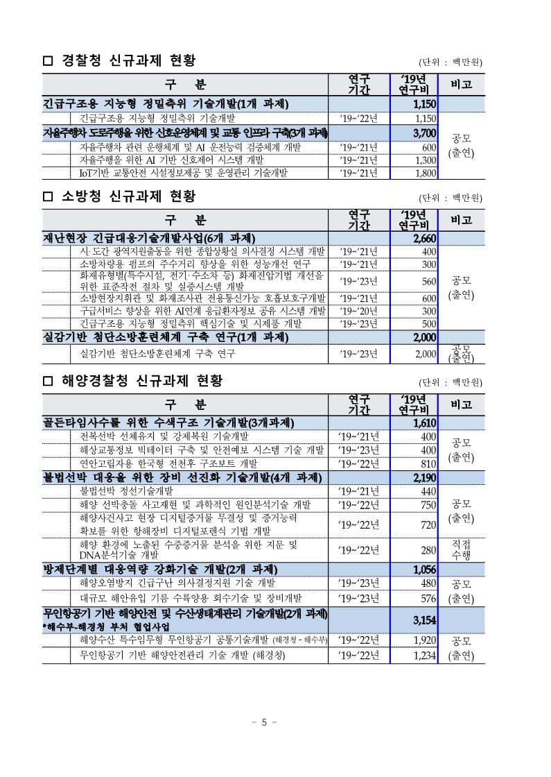 [행정안전부] 2019년도 재난현장 R&D 분야에 1,032억원 투자한다_5.jpg
