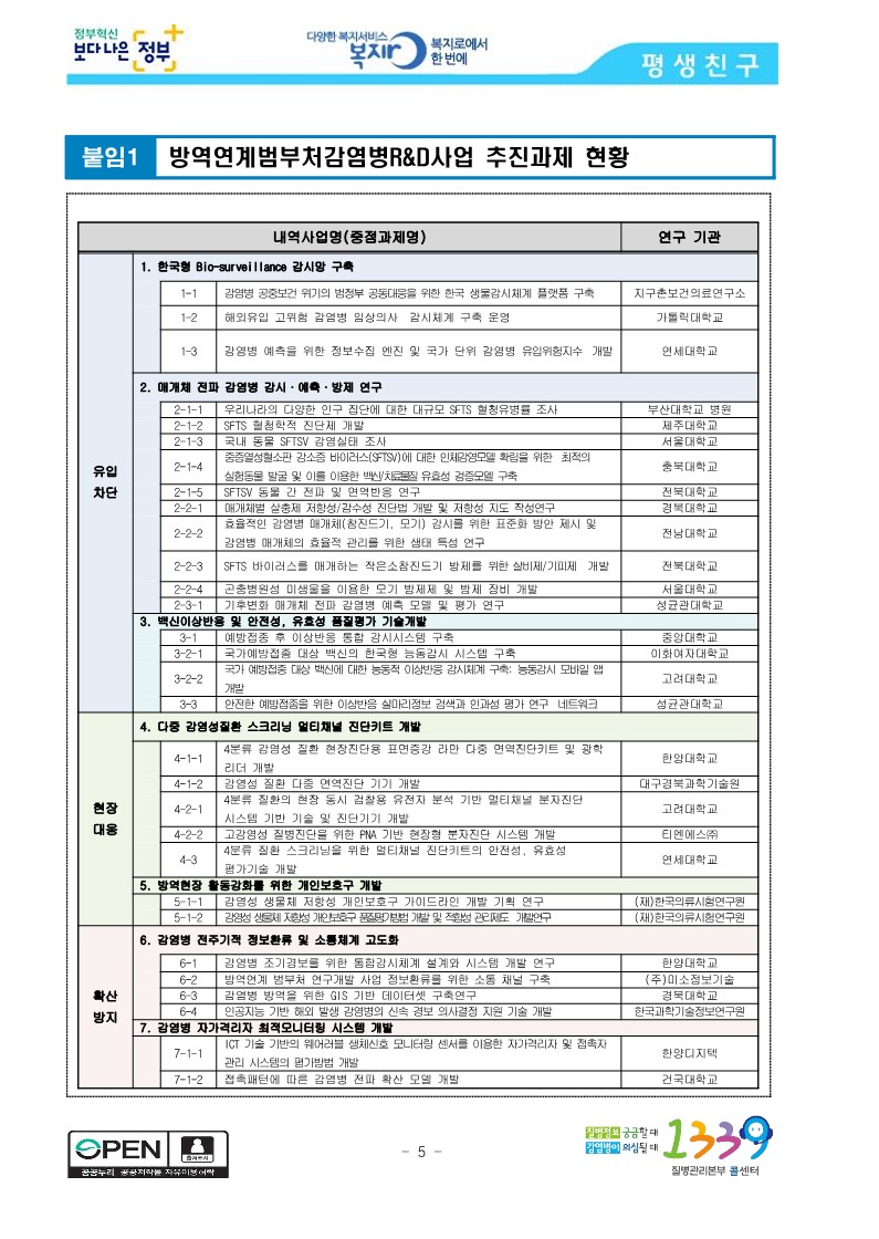 [질병관리본부] 국가방역체계 고도화를 위한 범부처감염병연구개발사업, 출범 1주년 연례보고서 발간_5.jpg