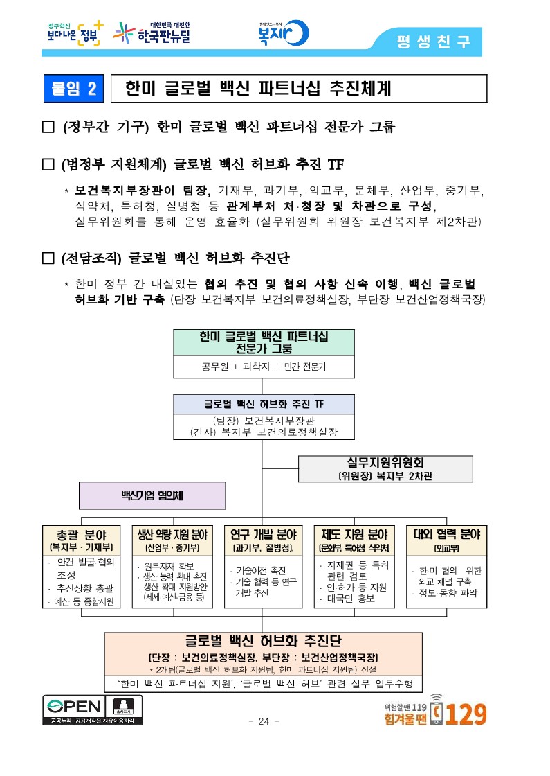 [관계부처합동] 상반기 접종목표 1,300만 명 조기 달성, 6월 말 최대 1,400만 명 달성 전망_24.jpg