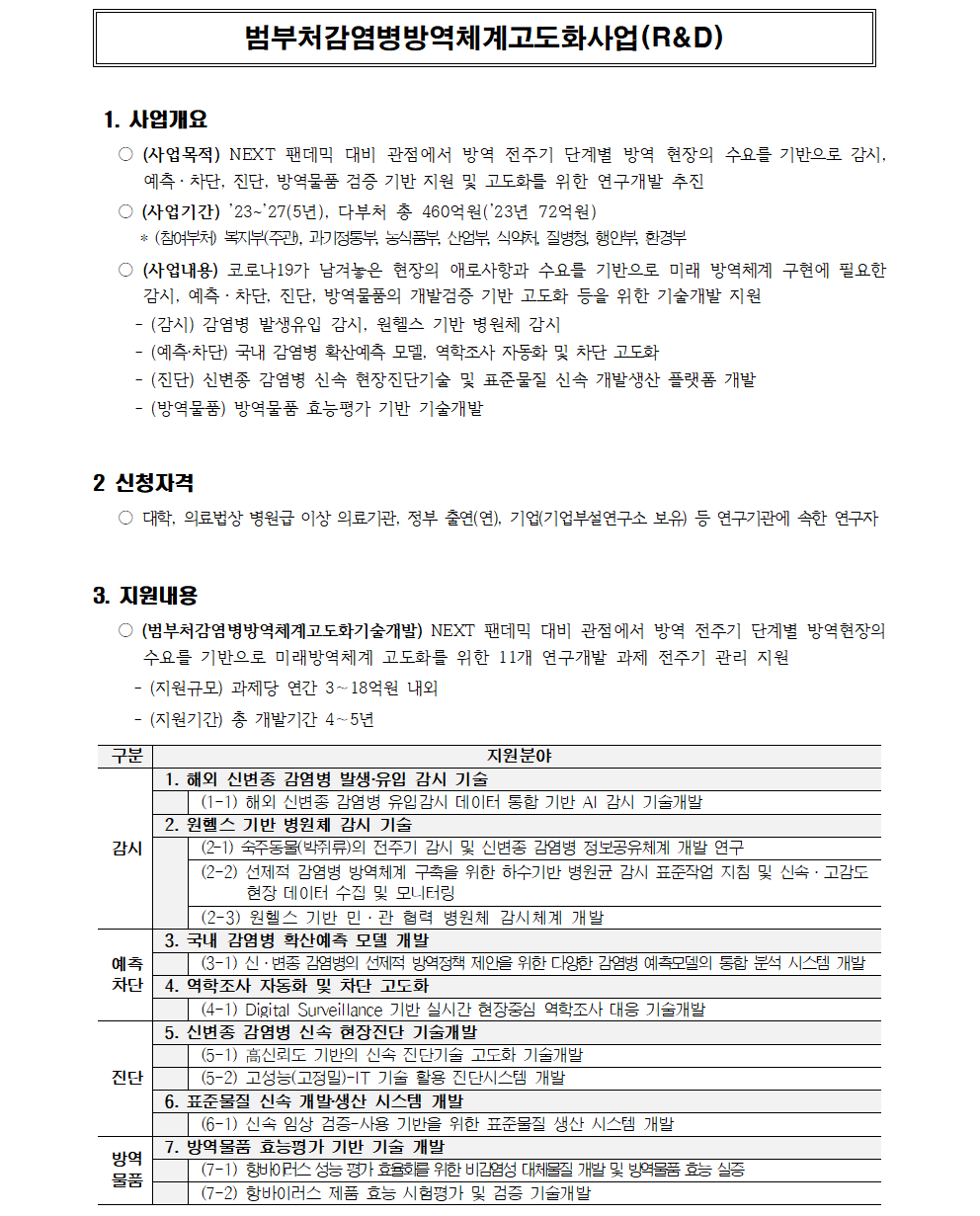 2023년도 『범부처감염병방역체계고도화R&D사업』 신규 연구개발과제 공고 안내_1.png