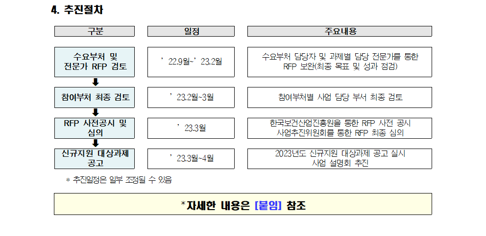 2023년도 『범부처감염병방역체계고도화R&D사업』 신규 연구개발과제 공고 안내_2.png