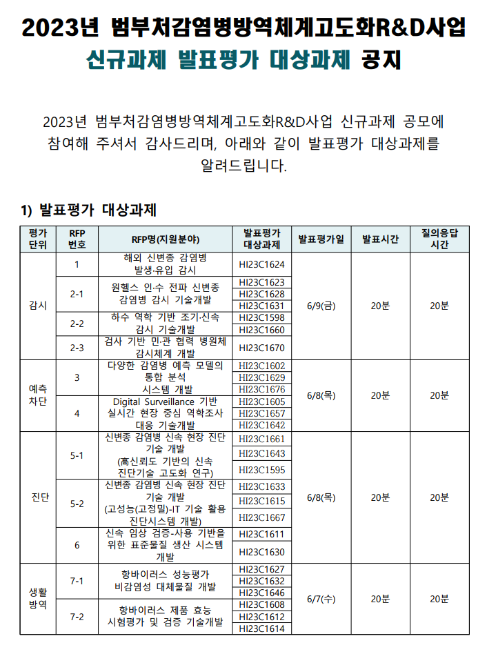 2023년 범부처감염병방역체계고도화R&D사업 신규과제 발표평가 대상과제 공지_1.jpg